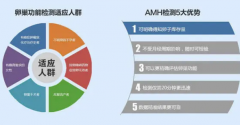 全自動婦科分泌物91黄瓜视频下载廠家提醒AMH數值可測卵巢是否正常哦？